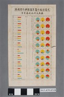 藏品(嘉南大圳水利委員會〈光復前後十箇年集團耕作實績表〉)的圖片