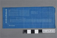 藏品(嘉南農田水利會〈大正3年至大正14年將軍溪關係雨量調查表〉)的圖片