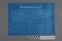 藏品(嘉南農田水利會〈第六班支分線及排水竣工表〉)的圖片