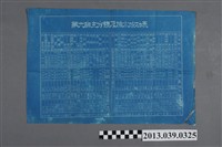 藏品(嘉南農田水利會〈第六班支分線及排水竣工表〉)的圖片