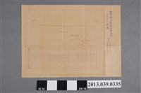 藏品(嘉南農田水利會〈新豐郡永康庄西勢地先防水堤縱斷圖〉)的圖片
