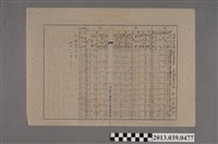 藏品(嘉南大圳組合〈小組合豫算 監視所集計表 新化監視所〉)的圖片