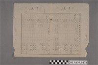 藏品(嘉南大圳組合〈地上物補償費調查表 新營郡部〉)的圖片