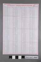 藏品( 臺南市選舉委員會編印臺南市第2屆市長、市議員暨里長選舉投(開)票所設置地點一覽表)的圖片