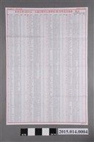 藏品( 臺南市選舉委員會編印臺南市第2屆市長、市議員暨里長選舉投(開)票所設置地點一覽表)的圖片