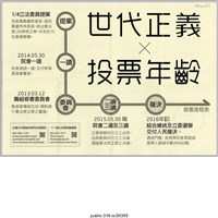 藏品(「世代正義 Ｘ 投票年齡」傳單 )的圖片