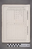 藏品(文鍵臺灣省立臺中高級家事商業職業學校教職人員聘派用審查證明文件集)的圖片