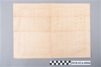 藏品(日本時期臺南市中正堂林得福擇日館算命書)的圖片