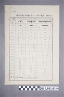 藏品(敵飛機各距離目視大小一覽表)的圖片