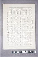 藏品(昭和11年神戶基隆間的定期航班表之1)的圖片