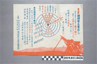 藏品(1939年專賣局屏東支局酒菸草大賣出聯合會抽籤促銷廣告單)的圖片