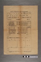 藏品(柯天送民國38年臺灣省中等學校教員申請無試驗檢定履歷表)的圖片