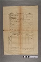 藏品(柯天送臺灣省肆拾年度應予表彰資深教育人員履歷表)的圖片