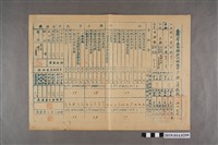 藏品(柯天送臺灣省臺南縣新化初級中學教員考核表)的圖片
