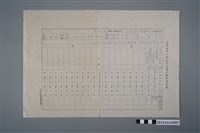 藏品(柯瑞吉臺灣省中小學校資深優良教師調查表)的圖片