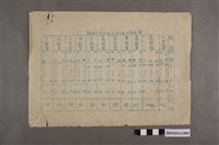 藏品(臺南縣立新化初中期考各試場各班級座號分配表)的圖片