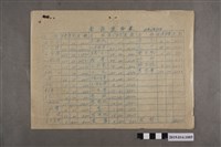 藏品(臺南縣立新化初中民國45年6月30日商品盤存表)的圖片