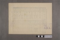 藏品(52學年度第2學期週考日期及次數分配表)的圖片