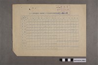 藏品(53學年度第1學期第2次月考各科考試成績平均分數統計表)的圖片