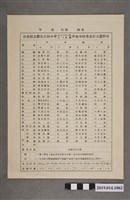 藏品(臺南縣立新化初級中學53學年度第1學期學生平時考查給分資料表)的圖片