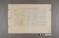 藏品(新化初中51學年度第1學期第2次月考各科考試成績平均分數統計表)的圖片