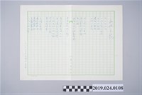 藏品(柯旗化詩作〈山地之花〉複寫稿)的圖片