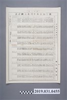 藏品(新竹州市街庄別茶業統計表)的圖片