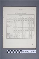 藏品(《淡水貿易報告》)的圖片