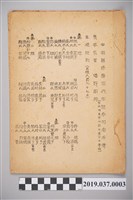 藏品(臺北州立臺北第三高等女學校於昭和17年中南部修學旅行甲班參加者名簿暨行程表)的圖片