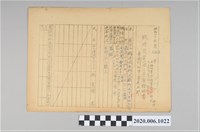 藏品(戰時造成的意外災害證明書第5513號（昭和20年6月1日發行）)的圖片