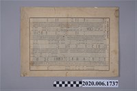 藏品(全島詩人聯吟大會開於台北市大龍峒孔子廟合照附出席表)的圖片