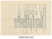 藏品(臺灣省保安警察第二總隊第二大隊參加二二八事變涉嫌份子名冊)的圖片