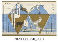 藏品(農業生產明信片)的圖片