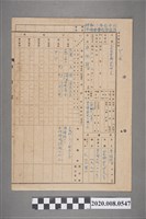 藏品(昭和十九年台中州軍功公學校學籍簿 廖德龍)的圖片