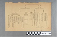 藏品(黨綱一覽表)的圖片