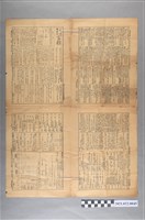 藏品(臺灣新報社出版《臺灣總督府官報》昭和19年6月28日第688號)的圖片