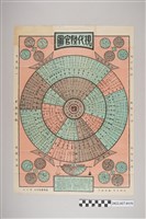 藏品(黃介川編現代陞官圖遊戲圖)的圖片