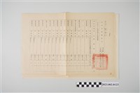 藏品(民國59年9月30日劉全仁基隆市警察局令)的圖片