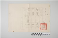 藏品(民國60年3月9日劉全仁基隆市警察局令及60年2月19日臺灣省警務處令)的圖片