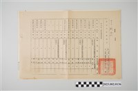 藏品(民國59年10月21日劉全仁基隆市警察局令及59年10月9日臺灣省警務處令)的圖片