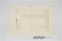 藏品(民國48年5月30日劉全仁臺灣省警察人員平時獎(懲)事件通知書)的圖片
