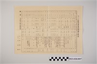 藏品(昭和13年7月鮮滿產業視察團日程表)的圖片