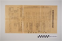 藏品(內地都市產業視察團募表)的圖片