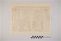 藏品(皇紀2601年神宮參拜內地朝鮮視察團日程表)的圖片