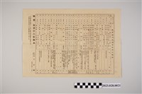 藏品(昭和14年7月神社參拜內地視察團日程表)的圖片