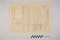 藏品(臺灣旅行協會主辦內地視察團日程表)的圖片