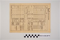 藏品(寶塚、有馬温泉御宿泊所指南)的圖片