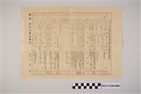 藏品(昭和14年4月皇大神宮參拜內地大都市視察團日程表)的圖片