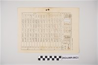 藏品(中華民國45年空軍上尉中國國民黨特種黨部第五次黨籍總檢查黨員評分表)的圖片