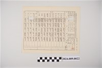 藏品(中華民國47年空軍上尉中國國民黨特種黨部第六次黨籍總檢查黨員評分表)的圖片